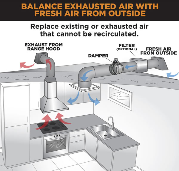 Suncourt ZCMU makeup air