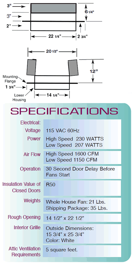 hv1500-r50 dimensions