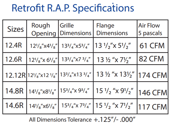 Tamarack RAPR Return Air Pathway Dimensions