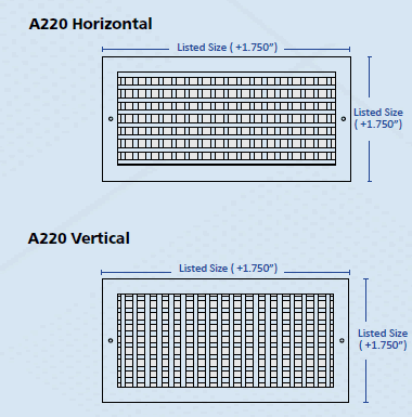 truaire A220 double deflection grilles