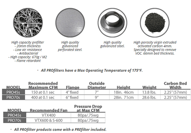 vortex profilter carbon filters