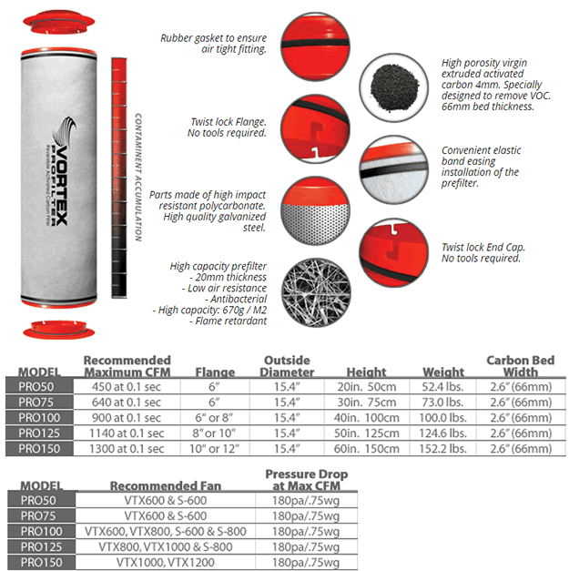 vortex profilter carbon filters