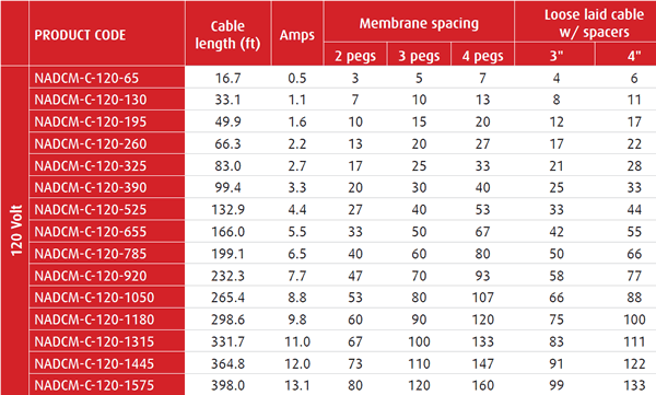 warmup DCM-PRO wire sizing