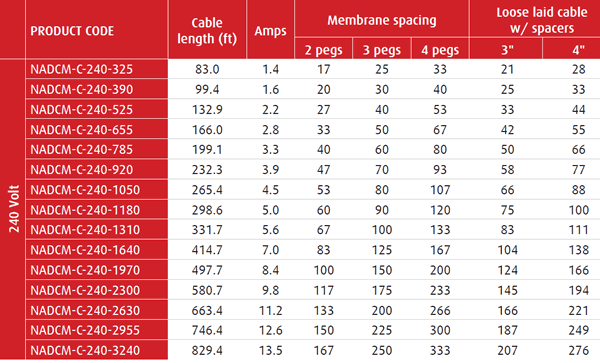 warmup DCM-PRO wire sizing