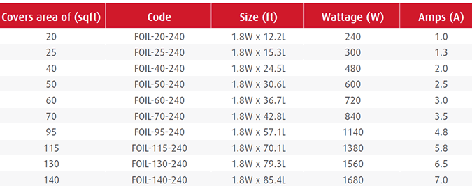 warmup foil sizing