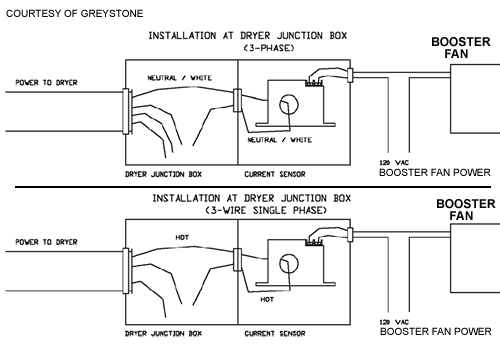 Dryer Booster Fans