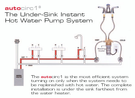 Hvacquick How To S Act Advanced Conservation Tech D Mand