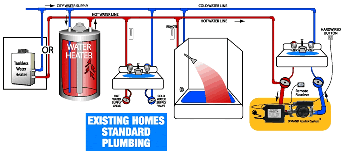 Installing an Instant Hot Water Recirculating Pump