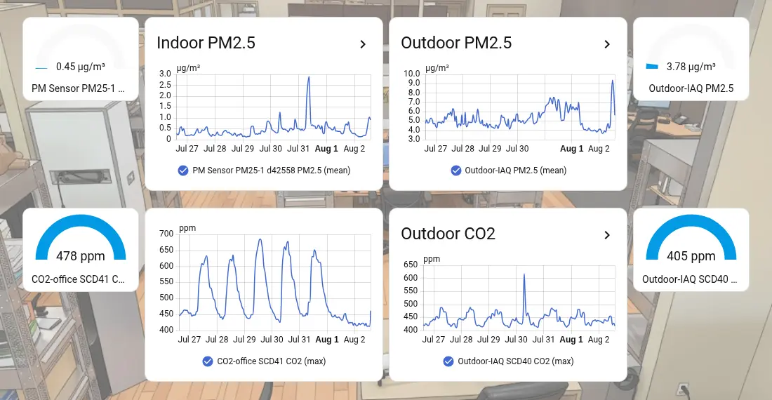 Our Meford office has multiple iaq sensors installed
