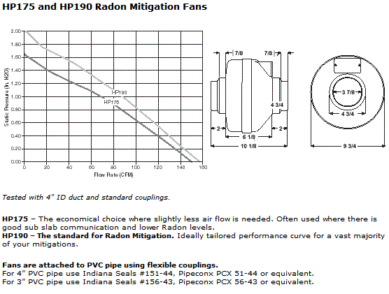 fantech radon fans hvacquick fan pdf hp solutions iom sheet