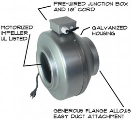 AirScape Inline Hydroponics Duty Fans (300-550 cfm)